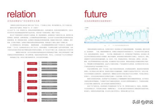 公關(guān)活動策劃指南 從項目策劃到公關(guān)服務(wù)的全流程