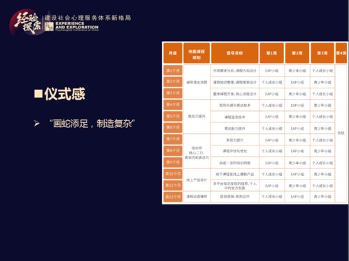 心理服務(wù)從業(yè)者如何打造爆款知識產(chǎn)品 項目策劃與公關(guān)服務(wù)