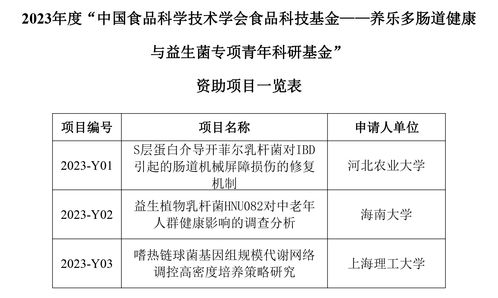 2023年度養(yǎng)樂多腸道健康與益生菌專項青年科研基金資助項目一覽表及其策劃與公關(guān)服務(wù)解讀