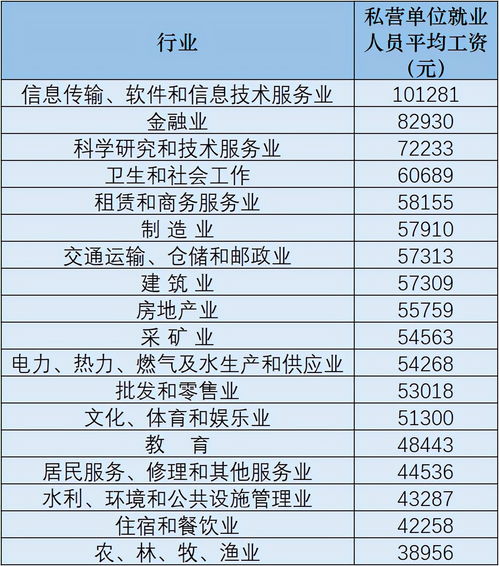 解讀31省份平均工資 四川為何偏低？項目策劃與公關(guān)服務(wù)何以登頂行業(yè)薪資榜首？