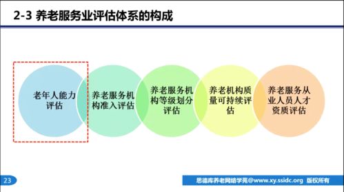 第三方養(yǎng)老服務評估中心的意義與使命 田蘭寧解讀項目策劃與公關(guān)服務