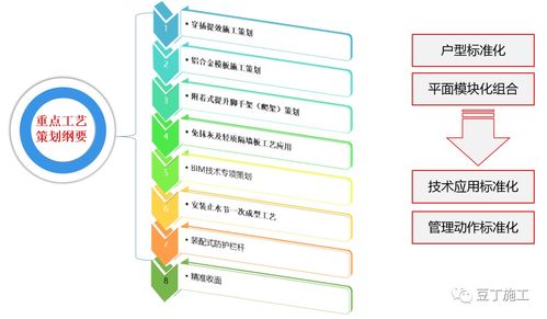經(jīng)典施工策劃經(jīng)驗分享 揭秘大公司如何以正規(guī)與高效運作工程項目
