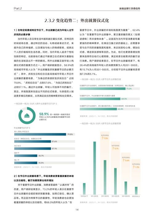 《抖音新精品餐飲白皮書》項目策劃與公關(guān)服務解析 極光報告與月狐數(shù)據(jù)聯(lián)合抖音生活服務的戰(zhàn)略洞察