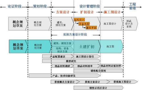 設計階段的致命疏忽 地產(chǎn)項目為何“未建先垮”？