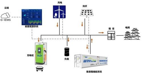 再獲權威認可！銀隆儲能產品入選廣東省節能技術、設備及產品推薦目錄及環境應急技術裝備名單